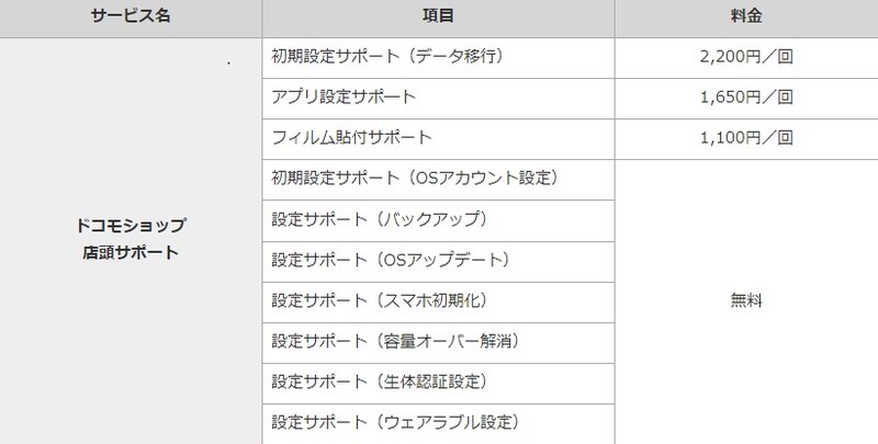 eximoユーザーに向けた「ドコモショップ店頭サポート」の料金一覧