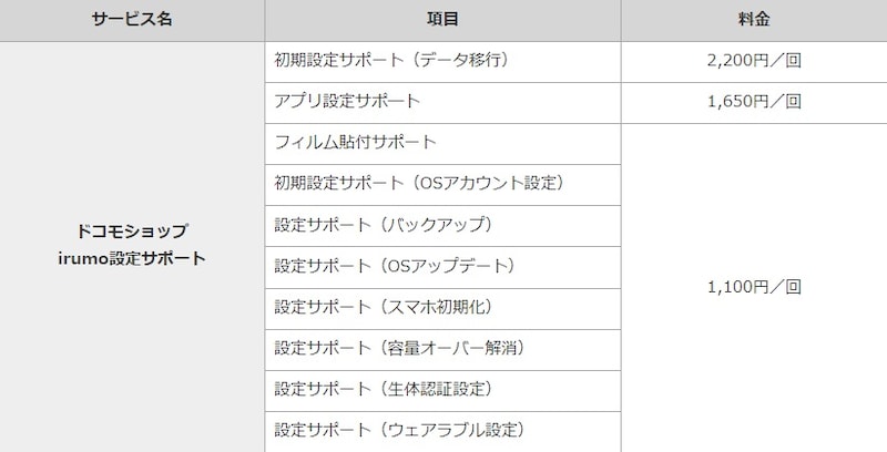 irumoユーザーに向けた「ドコモショップirumo設定サポート」の料金一覧