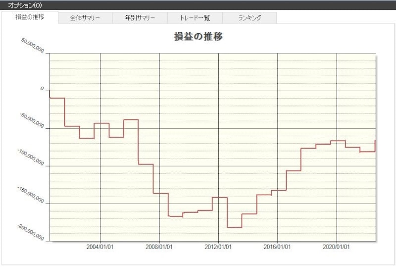 システムトレードの達人