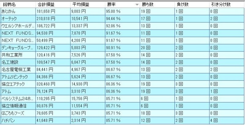 システムトレードの達人