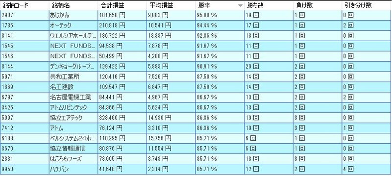 システムトレードの達人