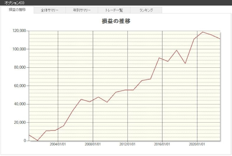 システムトレードの達人