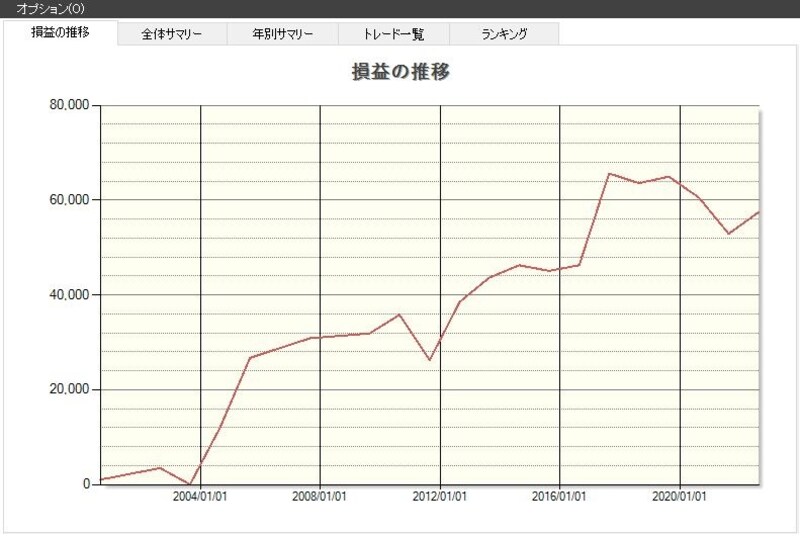 システムトレードの達人