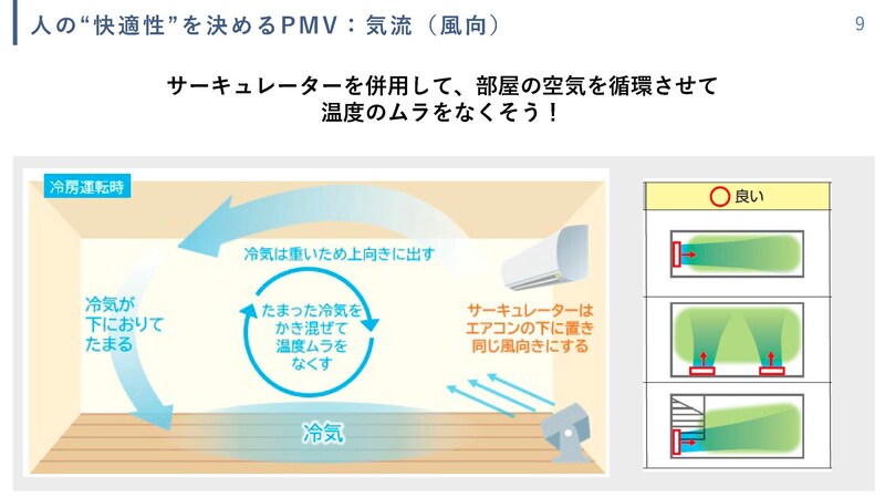 エアコンと併用する際のサーキュレーターの置き場所