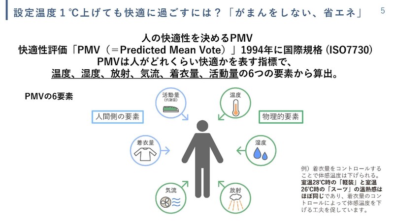 人の快適性を決める6つの要素(セミナー資料より)