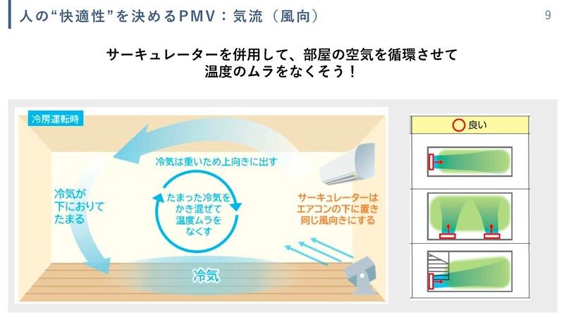 エアコンと併用する際のサーキュレーターの置き場所(セミナー資料より)