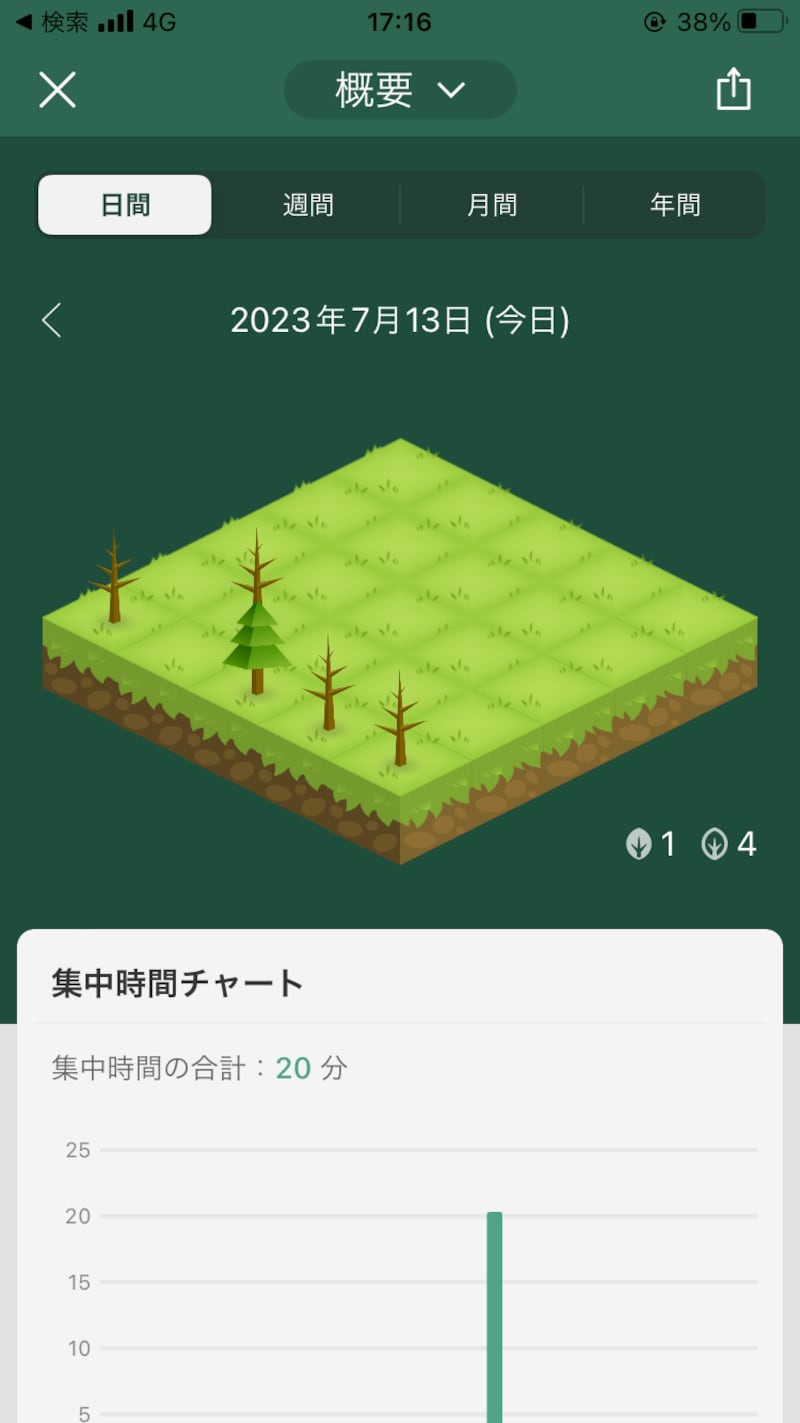 繰り返し挑戦すると木がたくさん生えます