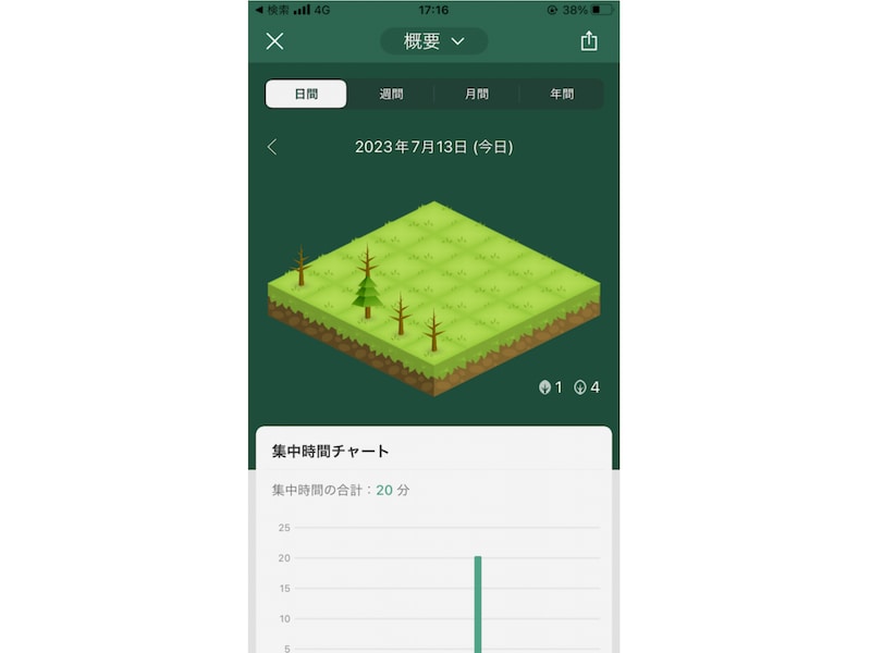 繰り返し挑戦すると木がたくさん生えます。履歴も振り返れます