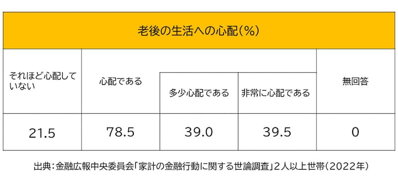 老後不安,世帯,年金,家計調査