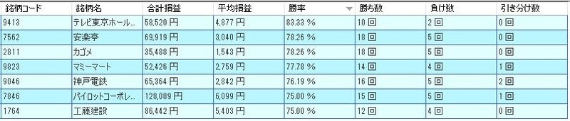 システムトレードの達人