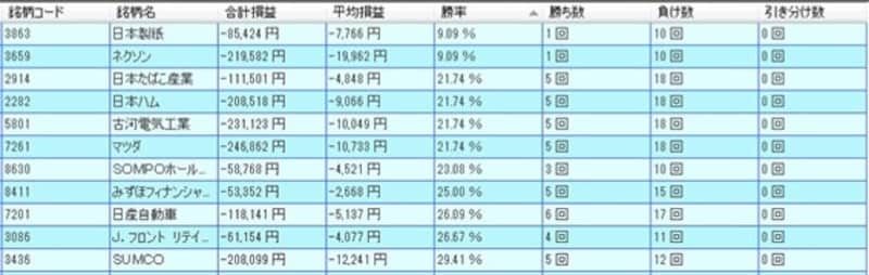 システムトレードの達人