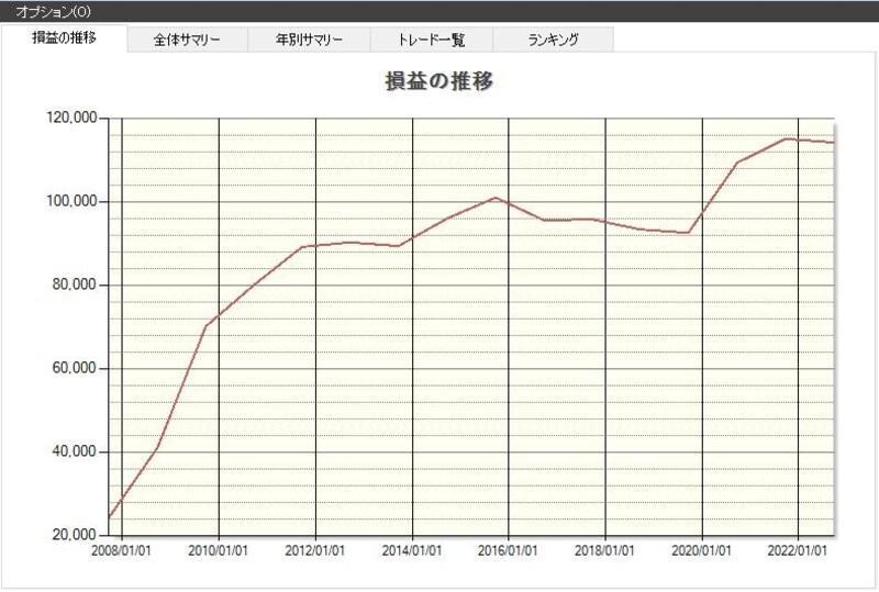 システムトレードの達人