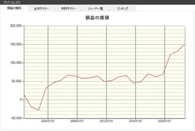 システムトレードの達人