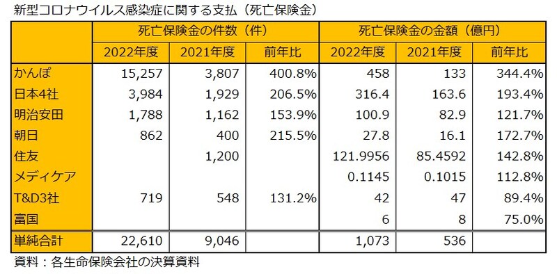 新型コロナウイルス感染症,保険金