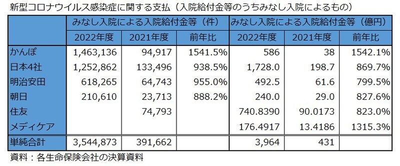みなし入院,入院給付金