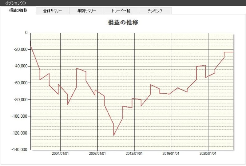 システムトレードの達人