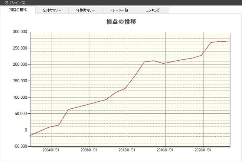 システムトレードの達人
