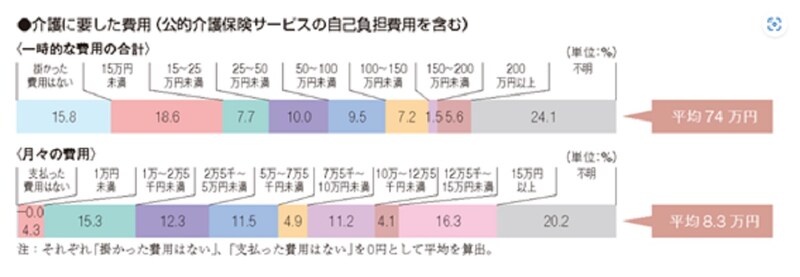 出典：生命保険文化センター「生命保険に関する全国実態調査」／2021（令和3）年度