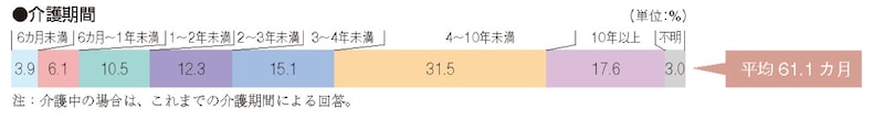 出典:生命保険文化センター「生命保険に関する全国実態調査」/2021(令和3)年度