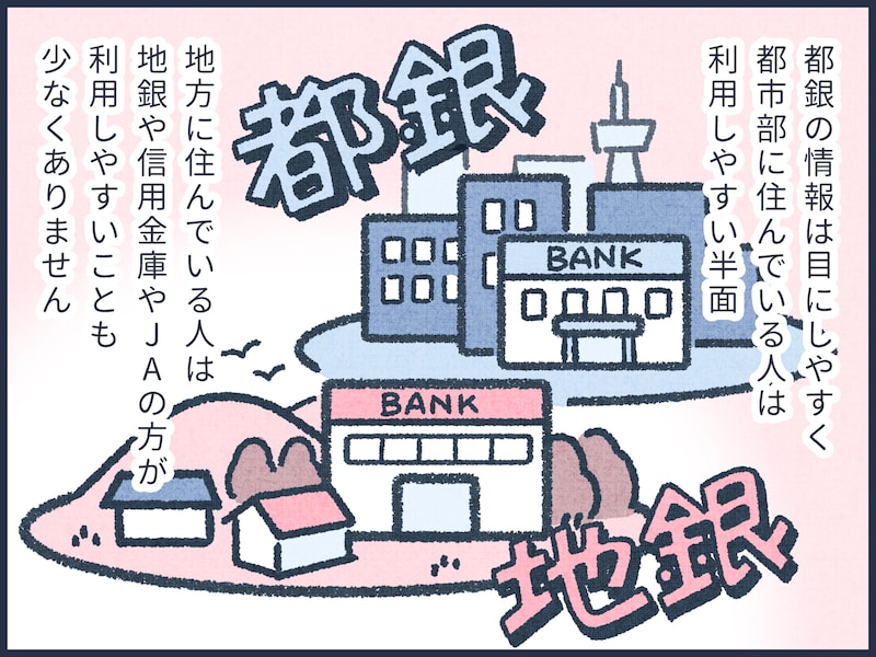 自分と相性のいいメインバンクとは