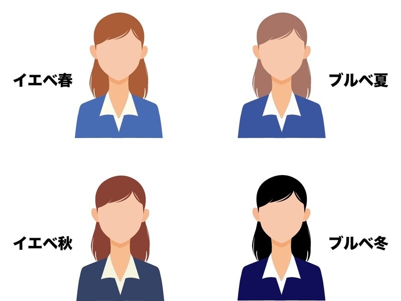 髪や服の色によって、肌の色が違って見える