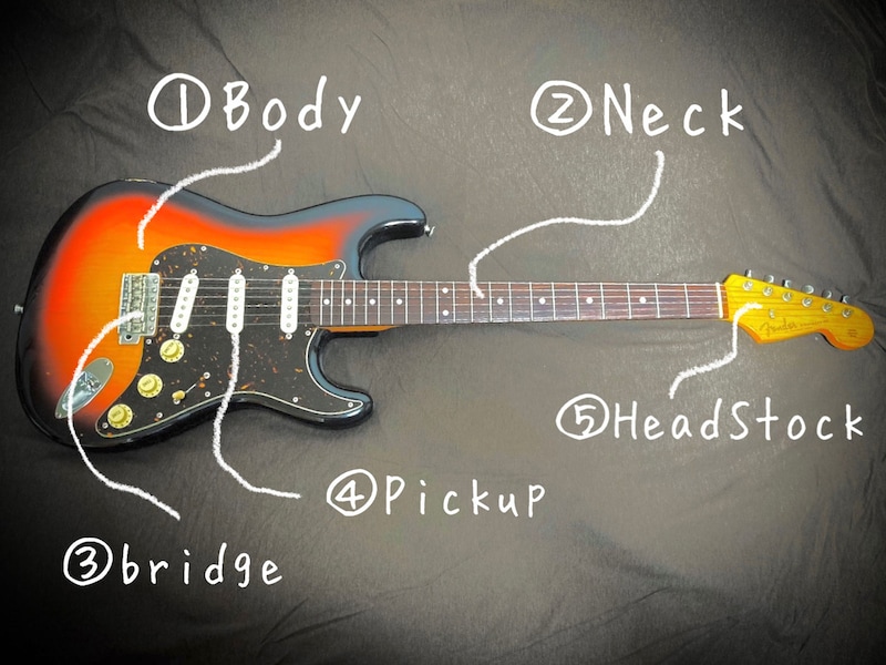 フェンダー・ストラトャスター(撮影:A-suke)