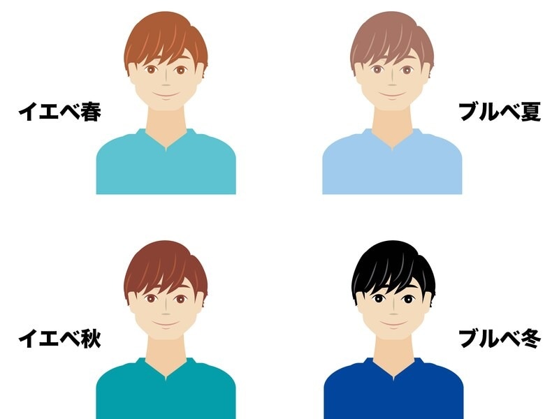 髪や目や服の色で肌の色が違って見える