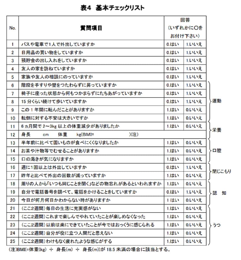 介護保険制度「表4 基本チェックリスト」
