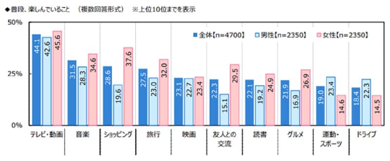 出典:ジブラルタ生命保険株式会社「おひとりさまに関する調査2022」