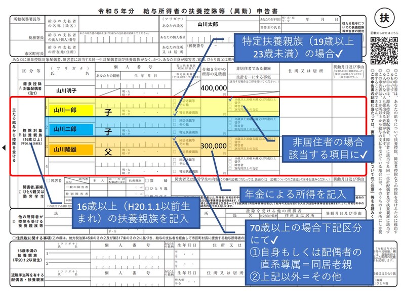 控除対象扶養親族,令和5年,2023年,国内居住者,同居老親,特定扶養親族,非居住者