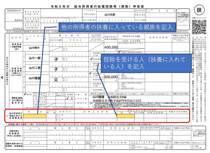 他の所得者,扶養親族