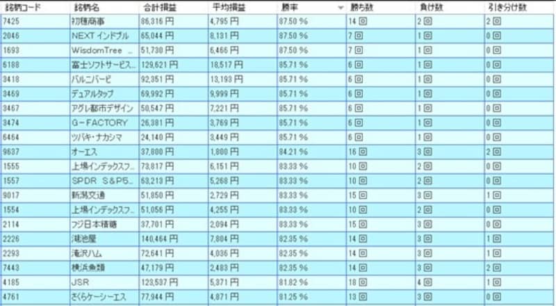 システムトレードの達人