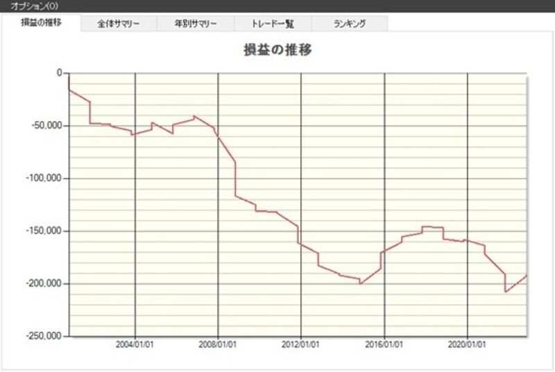 システムトレードの達人