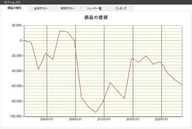 システムトレードの達人
