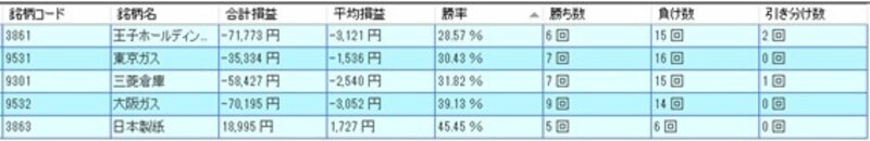 システムトレードの達人