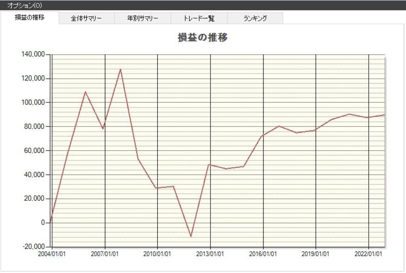システムトレードの達人