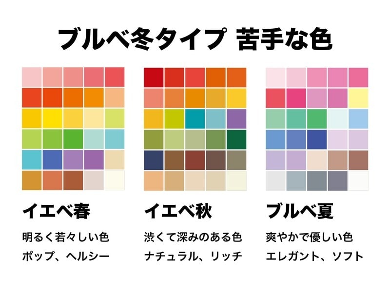 ブルベ冬（ブルーベース・ウィンター）タイプに似合わないのは、イエベ春の黄みを帯びた色、イエベ秋のくすんだ色、ブルベ夏の甘くソフトな色