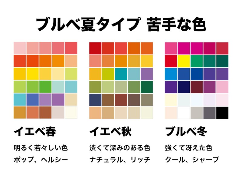 ブルベ夏(ブルーベース・サマー)タイプに似合わないのは、イエベ春の黄みの強い色、イエベ秋の渋くて濃い色、ブルベ冬のシャープな色