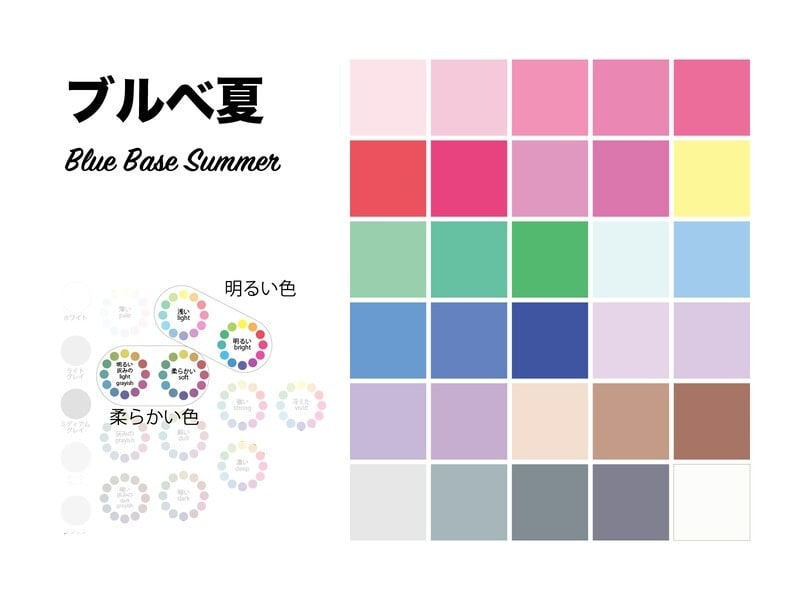 ブルベ夏（ブルーベース・サマー）タイプに似合うのは、パステルカラー、甘くソフトな色