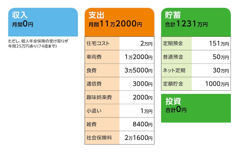 相談者「45弦」さんの家計収支データ