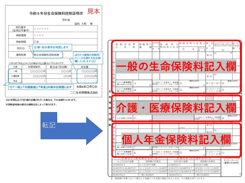 生命保険料控除証明書