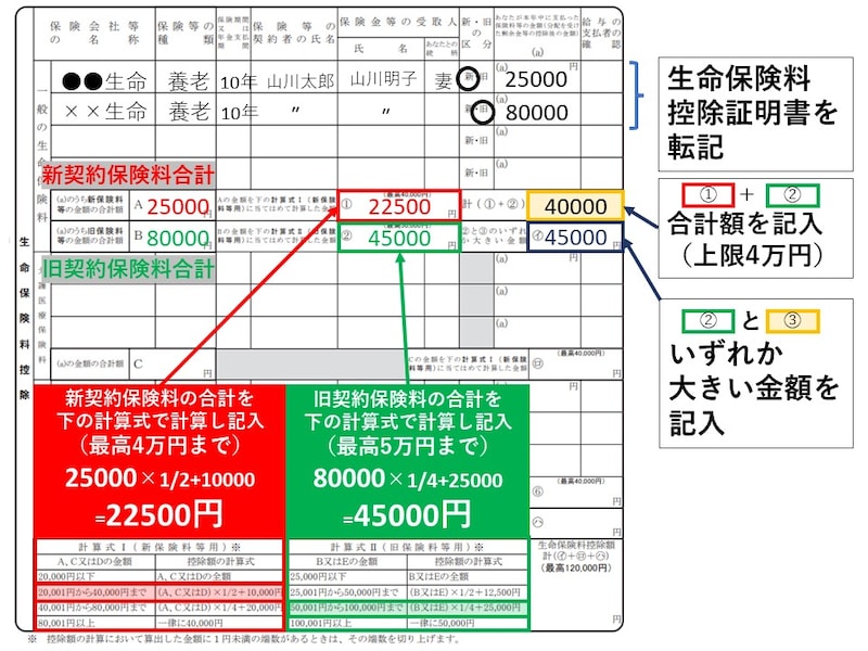 生命保険料控除,新契約,旧契約