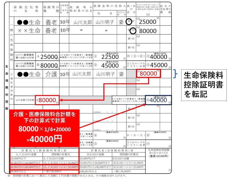 介護保険,保険料控除証明書