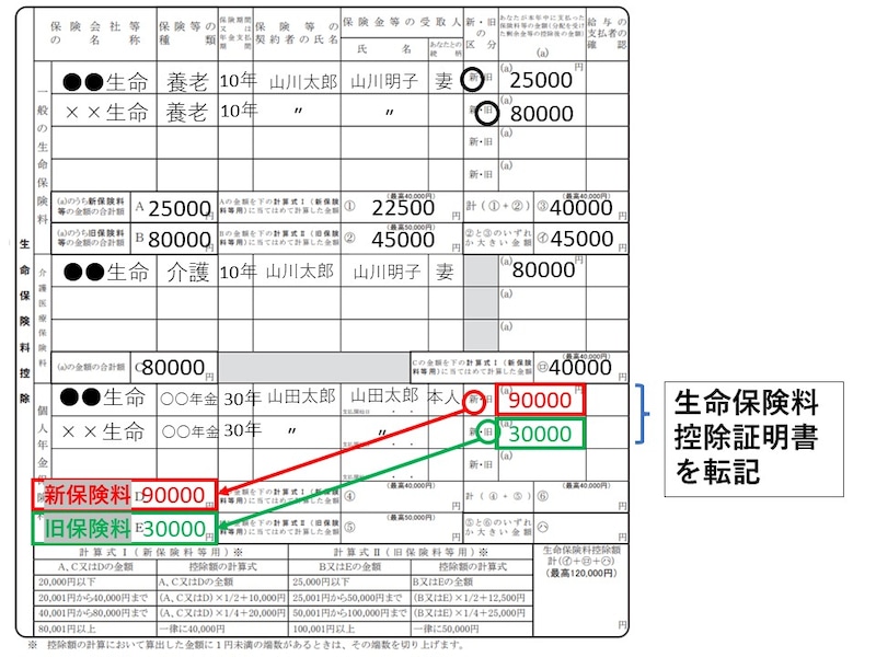 生命保険料控除,個人年金