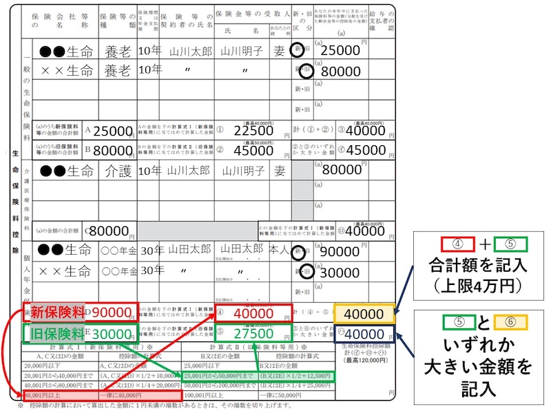 新契約,旧契約,個人年金
