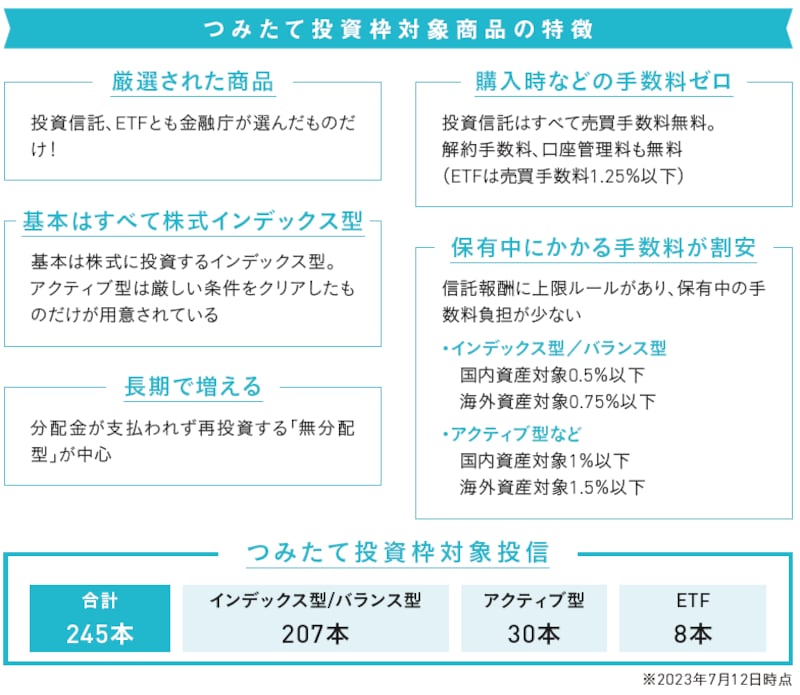 つみたて投資枠対象商品の特徴