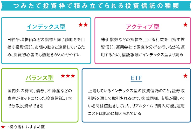 つみたて投資枠で積み立てられる投資信託の種類
