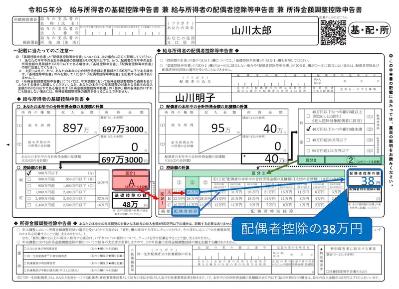 区分,配偶者控除,配偶者特別控除