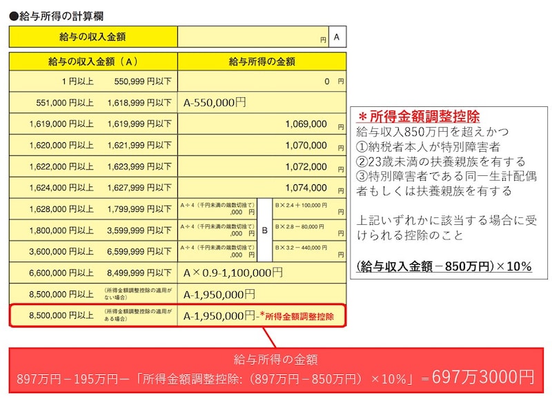 給与収入,給与所得,所得金額調整控除