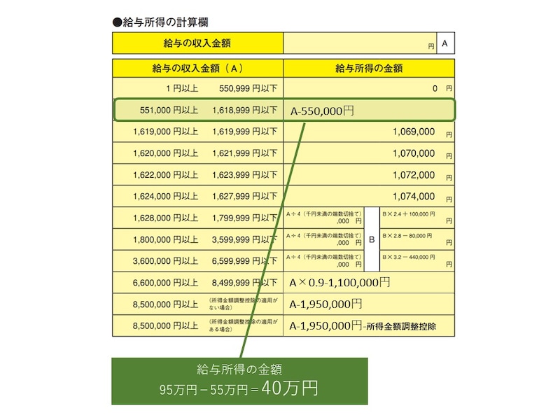 パート収入,給与所得,給与収入